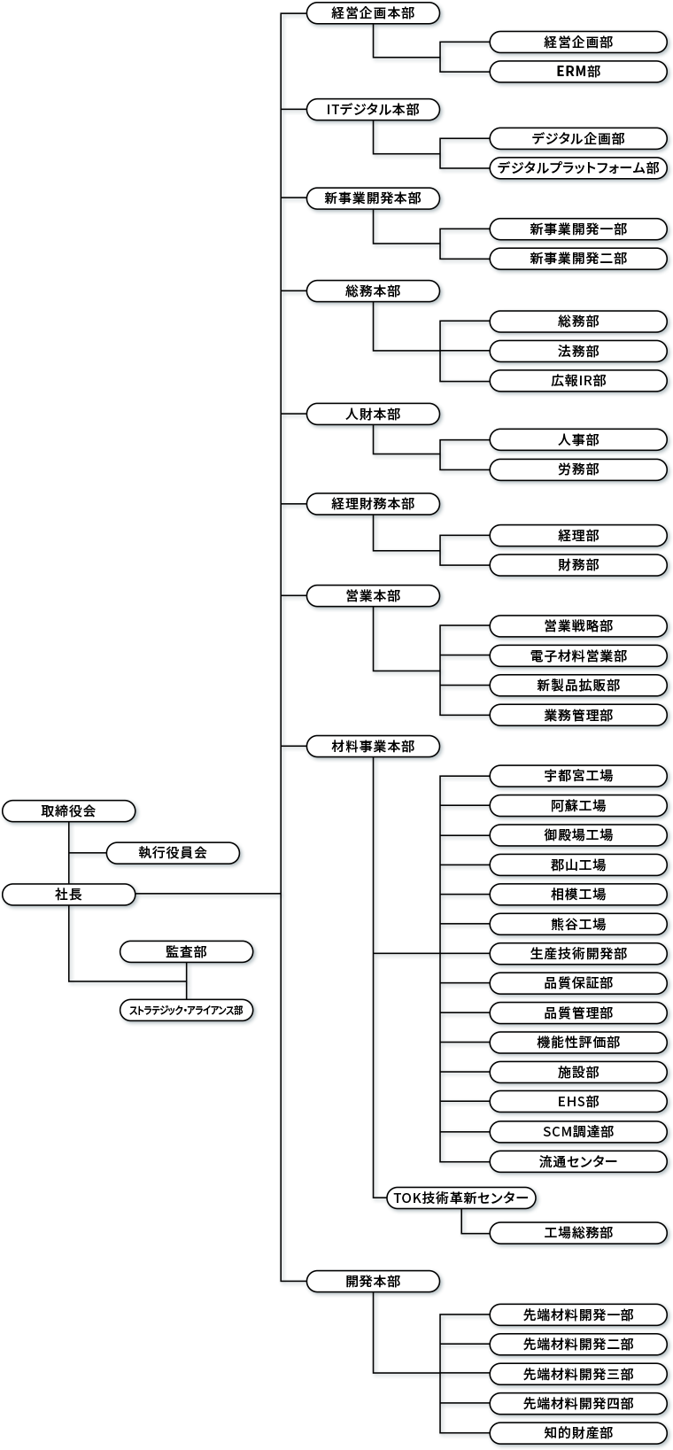 img_organization_jpn_2404.png