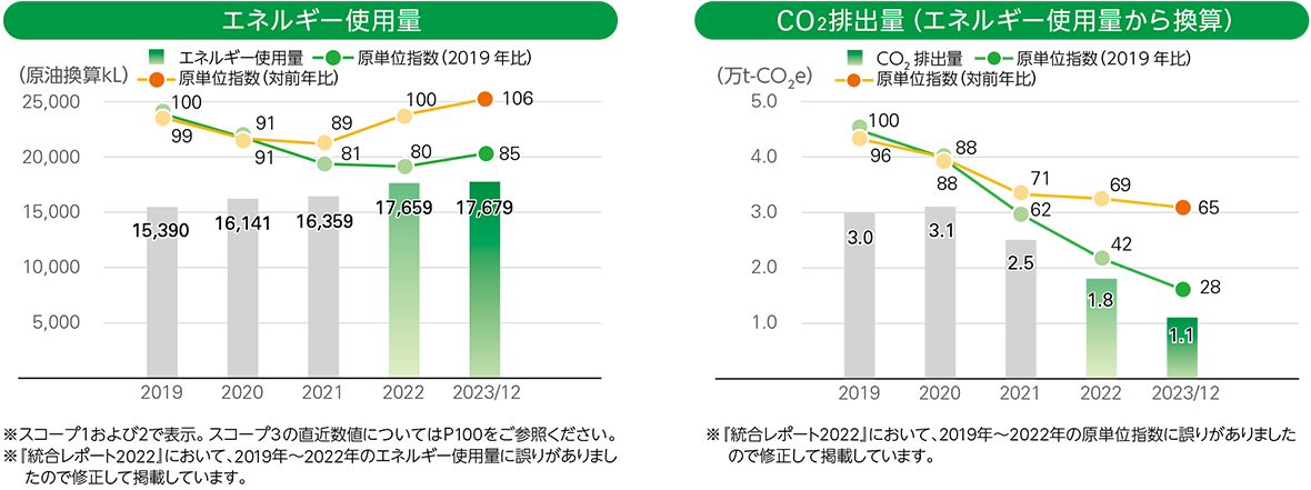 CO<sub>₂</sub>排出量.PNG