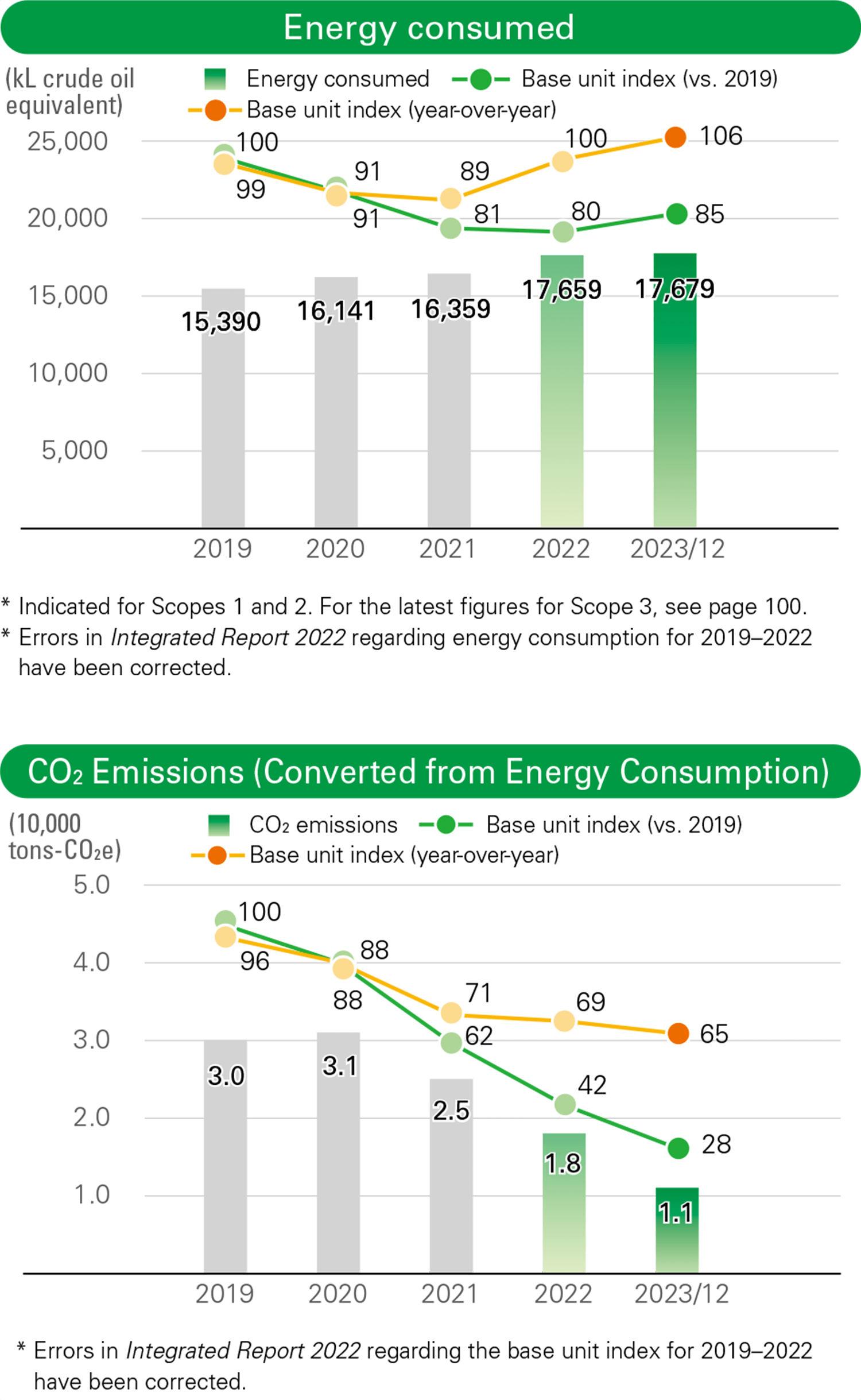 CO2 emissions.PNG