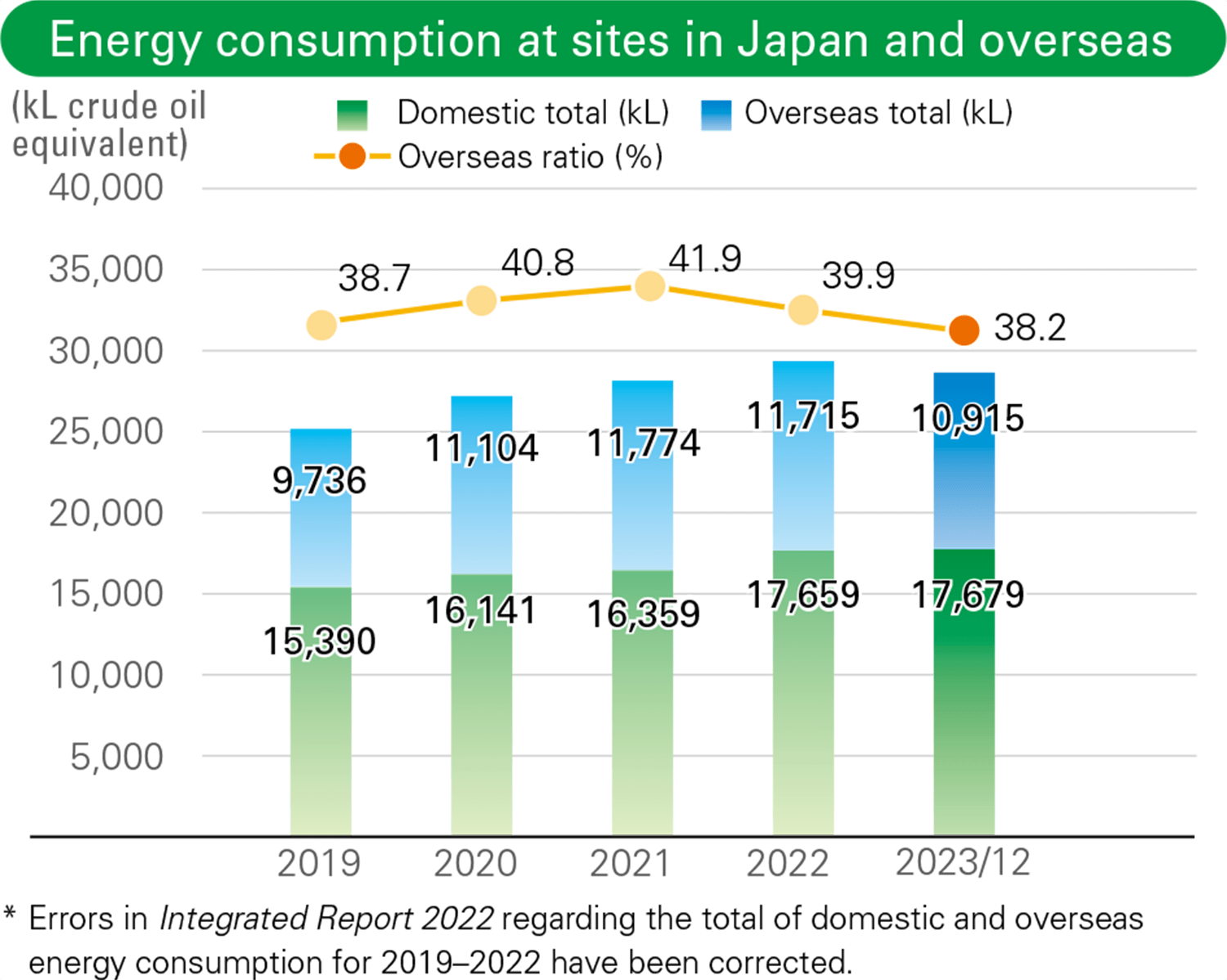 CO2 emissions in distribution.PNG