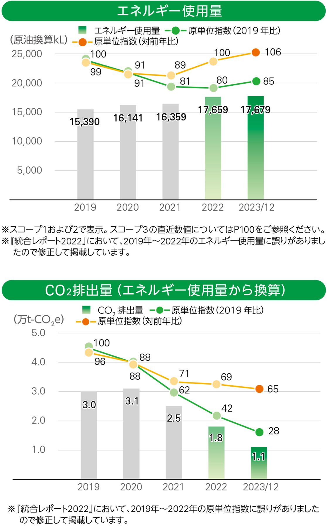 CO<sub>₂</sub>排出量.PNG